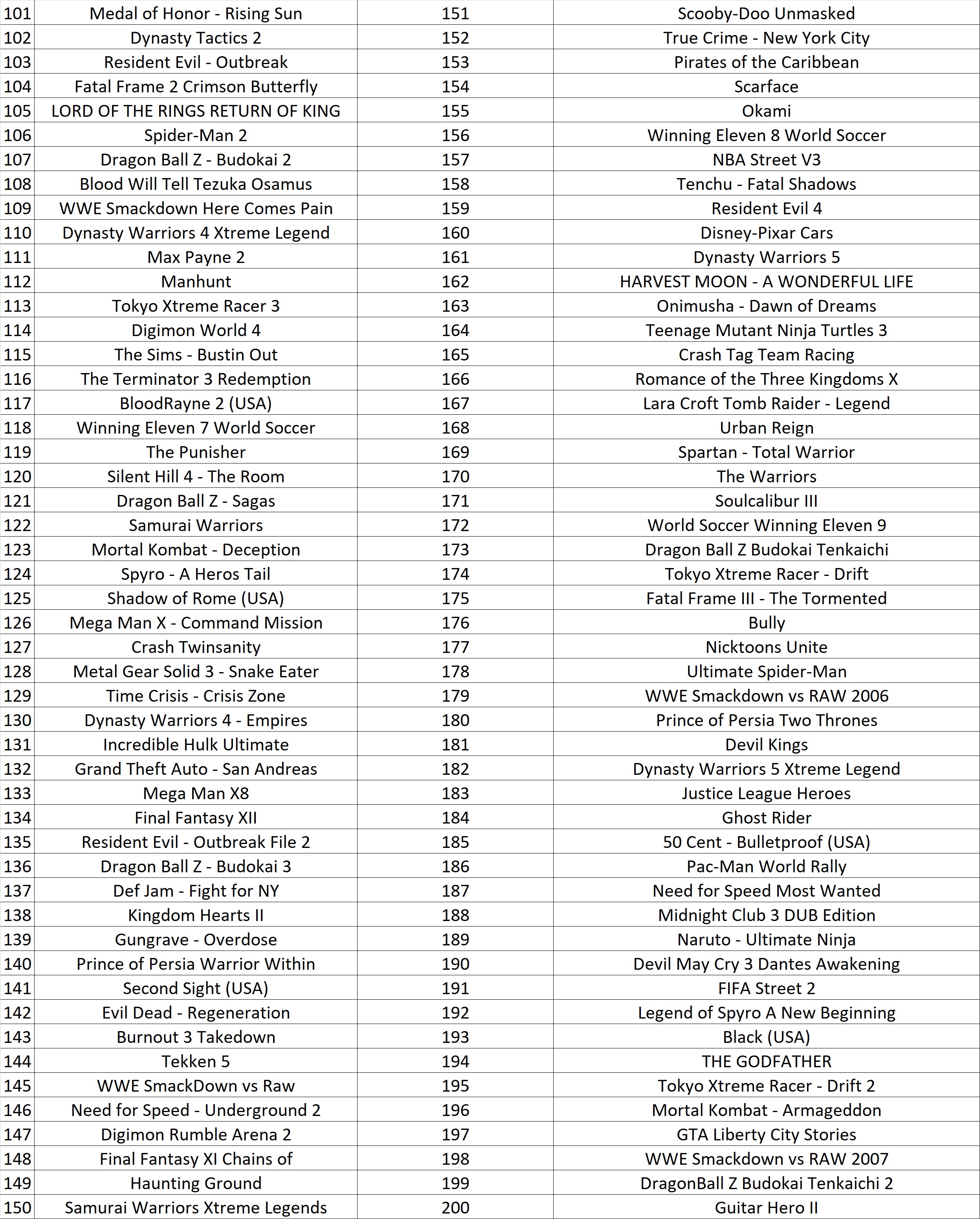 1 TB HDD + PlayStation 2 Sata (Without PlayStation 2 Console) Video Game Software Retro Games