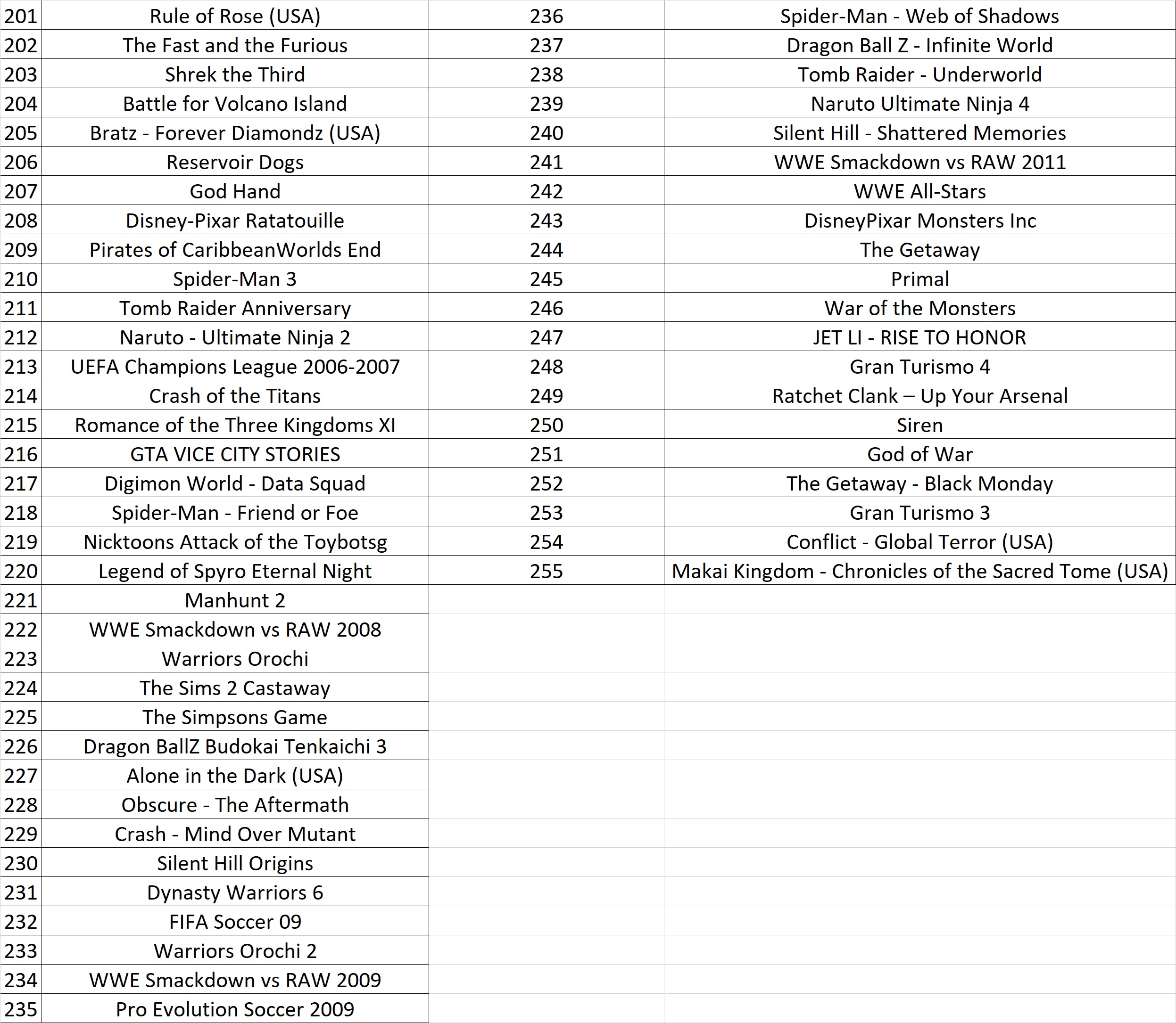 1 TB HDD + PlayStation 2 Sata (Without PlayStation 2 Console) Video Game Software Retro Games