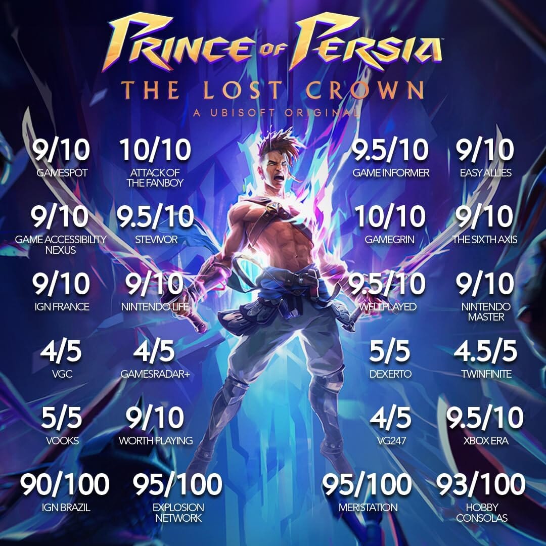 Prince of Persia The Lost Crown (R1) - PS5 Ubisoft