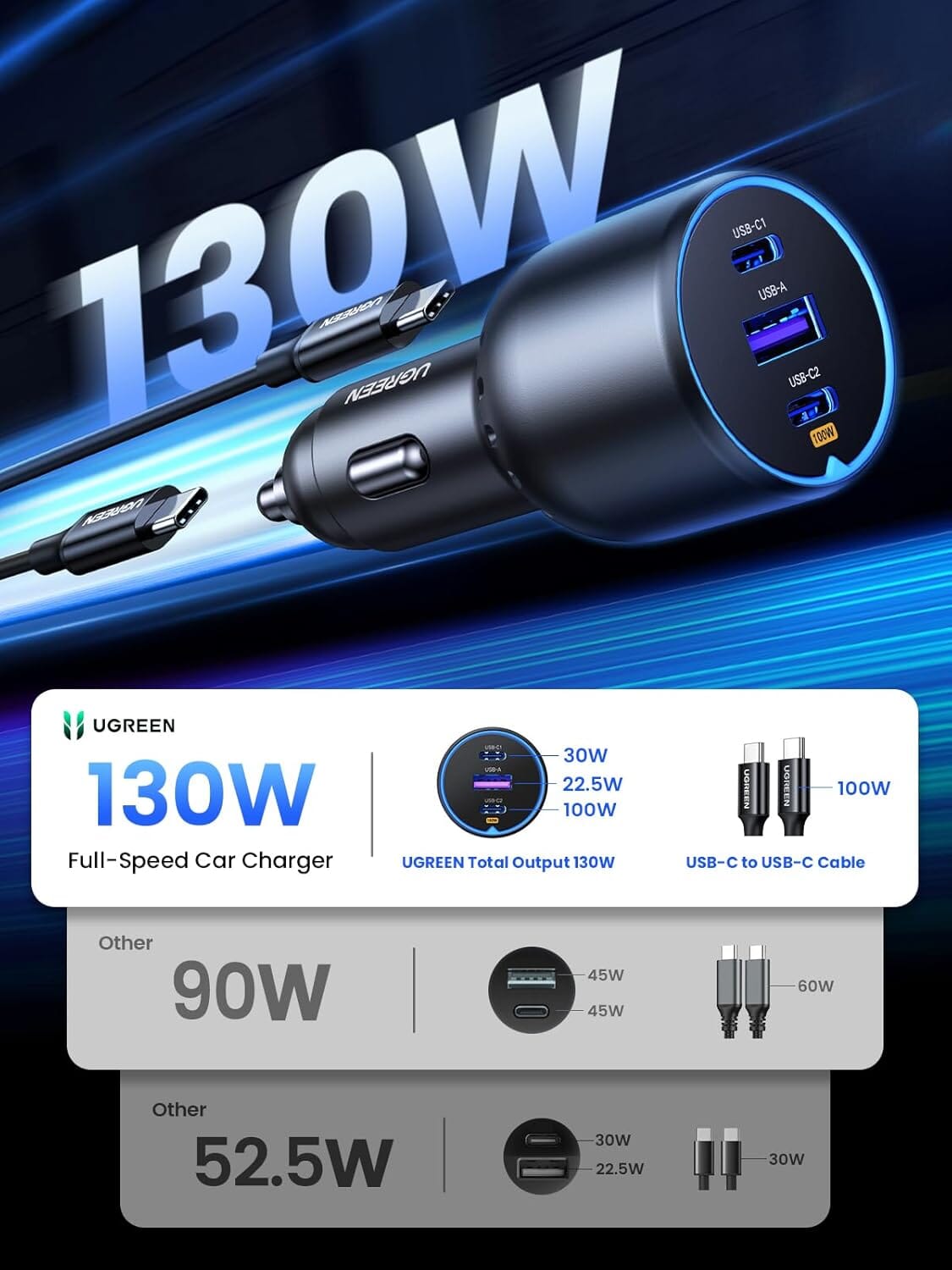 UGREEN 130W USB C Car Charger With A 100W Type C Cable Power Adapters & Chargers Ugreen