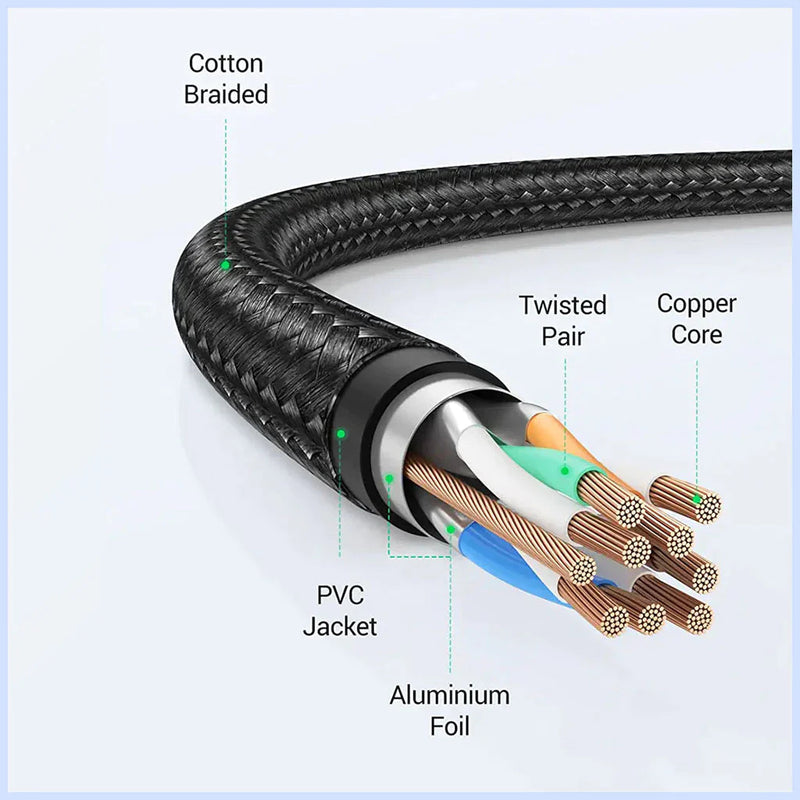 UGREEN CAT8 Shielded Round Braided Cable Modular Plugs 20m Cables Ugreen 