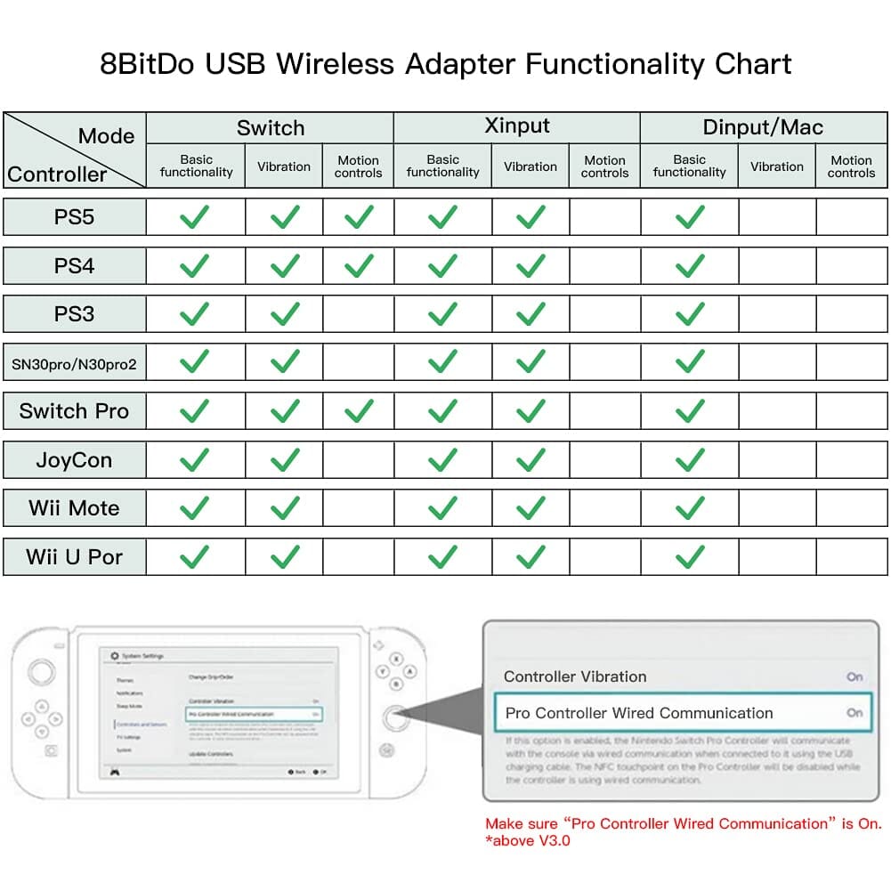 8BitDo USB Wireless Controller Adapter 2 Converter Dongle Video Game Console Accessories 8Bitdo 