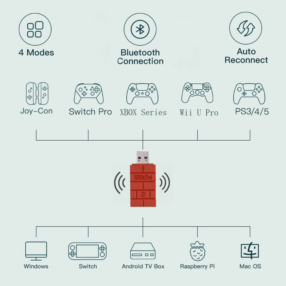 8BitDo USB Wireless Controller Adapter 2 Converter Dongle Video Game Console Accessories 8Bitdo 