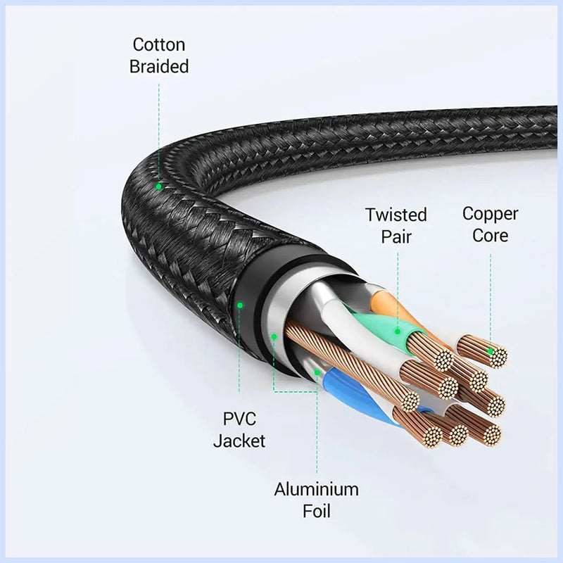 UGREEN CAT8 Shielded Round Braided Cable Modular Plugs 10m Cables Ugreen 