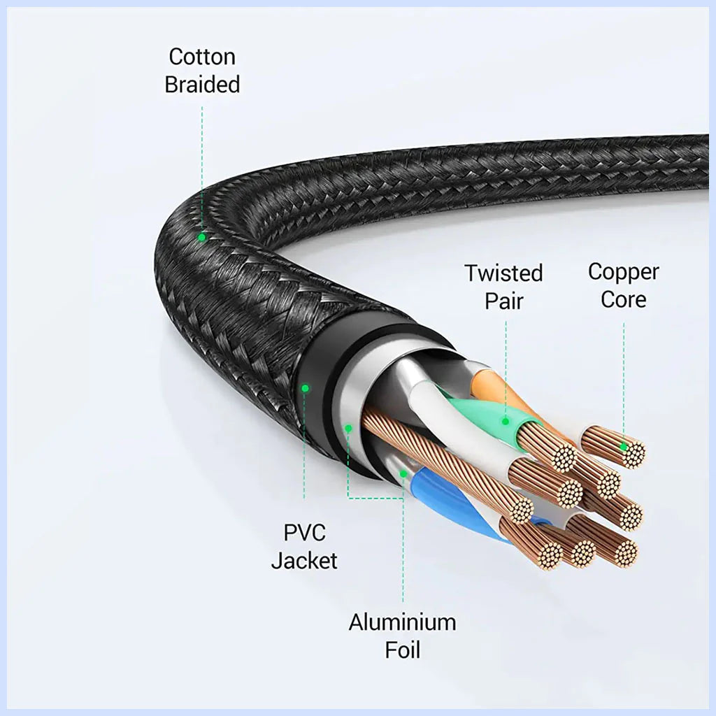 UGREEN CAT8 Shielded Round Braided Cable Modular Plugs 1m Cables Ugreen 