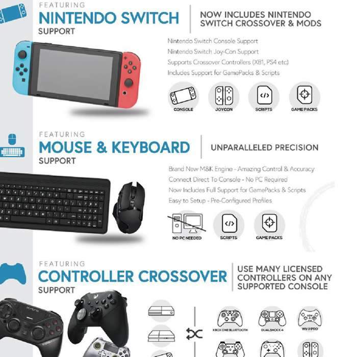 ZEN Cronus For Nintendo, Playstation, Playstation 3, Playstation 4, Switch, Xbox, Xbox 360, Xbox One, , Rehab, Retro Games